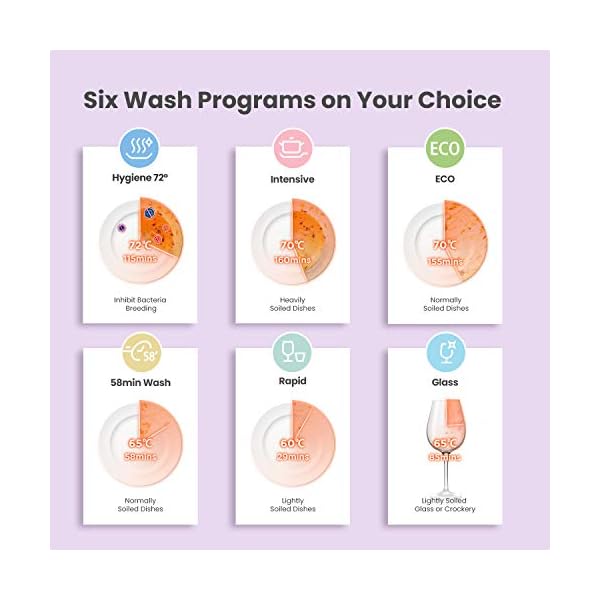 COMFEE-Mini-Plus-Dishwasher-TD305-W-Compact-Table-Top-Dishwasher-with-3-Place-Settings-7-Programmes-Touch-Control-LED-Display-Delay-Start-and-Off-peak-Wash-Function-White COMFEE' Mini Plus Dishwasher TD305-W Compact Table Top Dishwasher with 3 Place Settings, 7 Programmes, Touch Control…