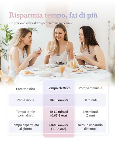 KISSBOBO 1508 Wearable Electric Breast Pump, 193 g Light (Pink 1 Piece) | 180ml container, 3 modes, 9 levels, 1200mAh battery, 27mm opening, hands-free use home, work and travel