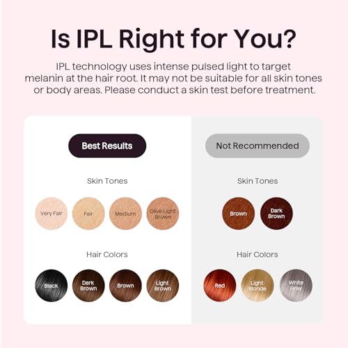 Wavytalk IPL Hair Removal Device for Men and Women, 24J Dual Pulse Technology & Ice Cooling System, Painless IPL Hair Removal Device for Face, Bikini, Body, with Razor and Cable Connection