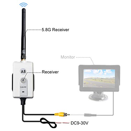 GOQO TOMO E-58 5.8G Wireless Color Video Transmitter and Receiver Kit for The Vehicle Backup Camera and Car Rear View Parking Monitor