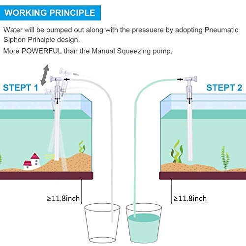 image for KEDSUM Aquarium Cleaner, Aquarium Fish Tank Gravel Sand Cleaner with E