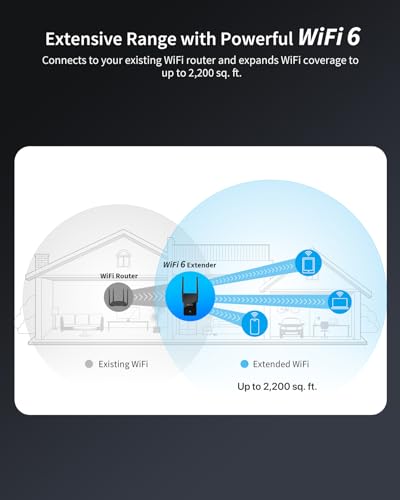 BrosTrend AX3000 WiFi 6 Range Extender Booster with Gigabit Port, Wireless Booster Repeater, Dual Band Repetidor WiFi 6, Wireless Extender Signal for Home Up to 2200 sq.ft. & 45 Devices, Easy Setup