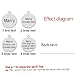 Beirui ESA Dog ID Tag - Personalized Engrave Stainless Steel Dog ID Tags Switch to Collars and Vest - Custom Pet ID 1.2