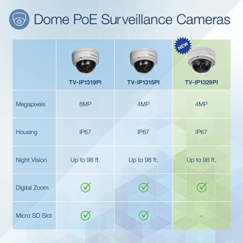 TRENDnet Indoor/Outdoor 4MP PoE IR Dome Network Camera, TV