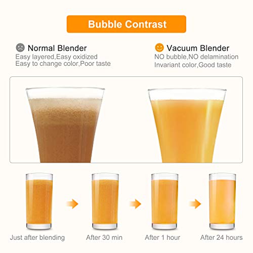 Bonsenkitchen High Speed Vacuum Blender, Multifunctional Food Processor