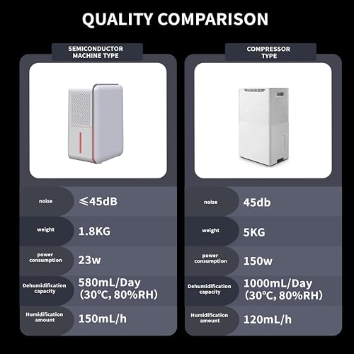 DINZAN 3 In 1 Humidifier Dehumidifier Combo With Air Filtration, Humidifiers Dehumidifier For Home Bedroom With Drain Hose Humidity and Temperature Display,5 Modes,7 Color LED Lights,Timer Set