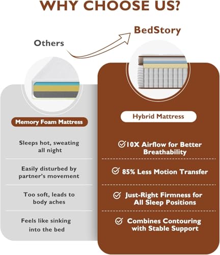 BedStory Full Mattress 10 Inch - Firm Hybrid Mattresses with Lumbar & Shoulder Support, Hotel Collection Hybrid Double Matelas Pain Relief & Deep Sleep - Fiberglass Free - No Odor-365 Night Trial