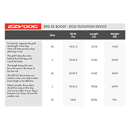 EzyDog DFD X2 Boost Dog Flotation Device (L, Yellow) Pricepulse