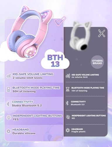 iClever BTH13 Bluetooth Kids Headphones, Cat Ear LED Light Up Wireless Kids Headphones with Volume Limited (74/85dBA), 50H Playtime, Children Headphones with MIC Over Ear for School/Tablet/PC