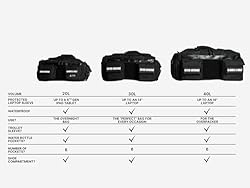 WOLFpak 20L Mini Duffle Bag for Gym & Travel