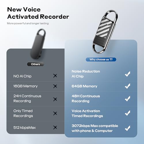 72GB Digital Voice Recorder - Xelarvex Voice Activated Recorder AI-Intelligent Noise Reduction, 4800 Hours Recording Device, Audio Recorder for Lectures/Interviews/Meetings