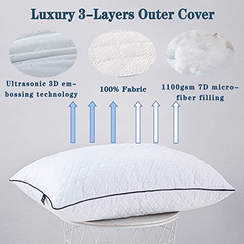 Pillows for Sleeping(1 Pack),Premium Hotel Bed Pillows，Breathable Down