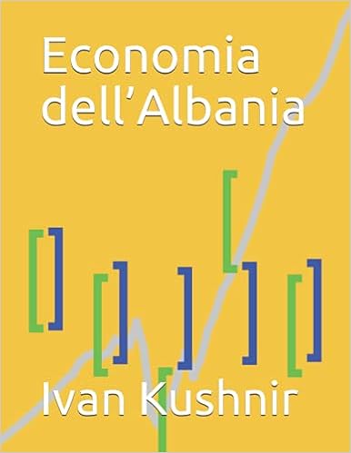 Economia dell’Albania
