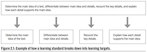Common Formative Assessment: A Toolkit for Professional Learning Communities at Work (How Teams Can - //medicalbooks.filipinodoctors.org