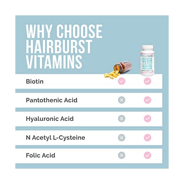 Hair-Growth-Vitamins-Biotin-Anti-Hair-Loss-Supplement-for-Thinning-Hair-Hair-Tablets-for-Women-Hair-Regrowth-Multivitamins-Pills-Grow-Longer-Stronger-Healthy-Hair-Capsules-1-Month-Hairburst Hairburst Biotin Hair Vitamins - Hair Growth Supplement with Selenium & Copper - 1 Month Capsule Supply - Made in the UK