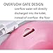 Sivya Sitz Bath Over The Toilet Perineal Soaking Bath for Hemorrhoidal Relief and Pregnant Women Health Care(Pink)