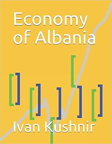Economy of Albania