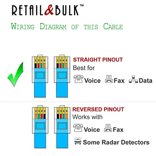 image for RetailAndBulk 3 Feet Premium Quality Telephone Cable, RJ11 Male to Mal