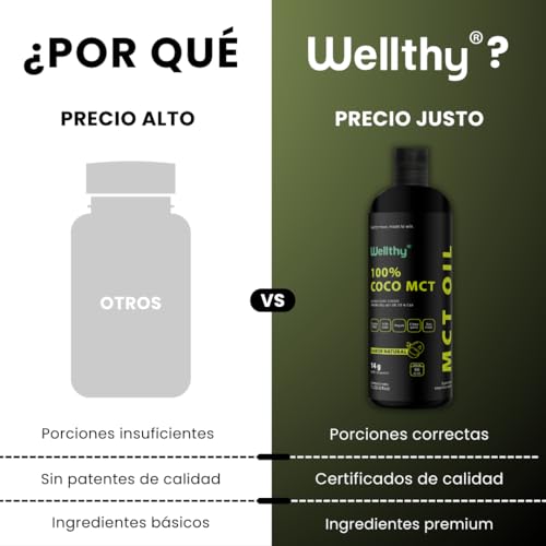 Wellthy MCT Oil 1L Aceite 100% Coco Natural. 66 Porciones, C8+C10 Alta Pureza, Keto y Paleo Safe, Sugar Free, Vegan, NON GMO, Gluten Free, Libre de Soya, Libre de Palma, Origen Filipino.