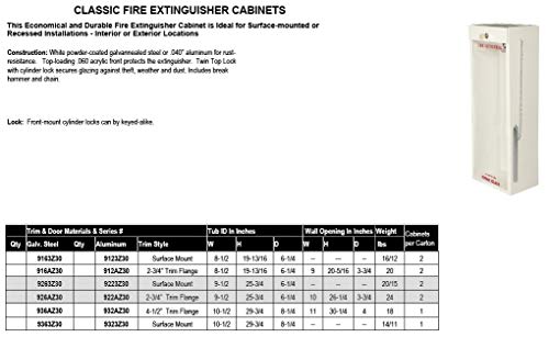 JL Industries 916LS Surface Mount Extinguisher Cabinet, 2/Box
