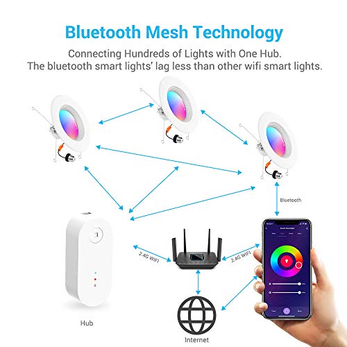 MustWin Smart Retrofit LED Recessed Lighting 6 inch LED Color Changing Downlights, 15W RGBCW