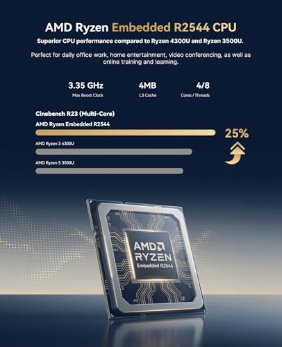 ACEMAGICIAN Kron K1 Smallest Mini PC Windows 11 Pro,AMD Ryzen R2544 (Beats 10110U/3500U,up to 3.7 GHz), 8GB RAM/256GB SSD, Mini Office Desktop PC, Support 4K@60Hz Display/5G WiFi/BT/USB 3.2