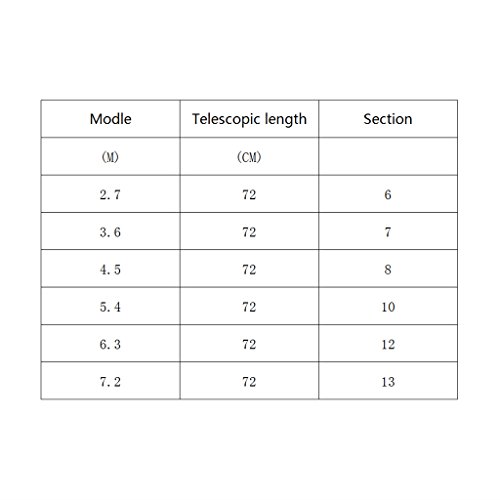 Yanhonin 2.7-7.2m Canne à Pêche Carpe, Canne à Peche Portative De Ultra-légère Télescopique En Fibre De Carbone (5.4m)
