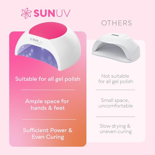 SUNUV Professional UV LED Nail Lamp for Gel and Semi-Permanent, Automatic Start Sensor, 4 Timers 10s/30s/60s/90s