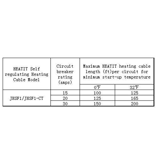 HEATIT JHSF1 Self Regulating Pre-Assembled Heating Cable 150-feet 120V