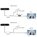 Bsitek HDTV Antenna Flat Digital Indoor Amplified TV Antenna - 50 Miles Range - Detachable Amplifier Signal Booster - 10ft Coax Cable