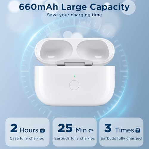 TERRIFI Wireless Charging Case for AirPods Pro 1 and 2 Gen, USB-C Port, Compatible with AirPod Pro 1st/2nd Gen, Replacement Charger Case, Type-C Port, Bluetooth Pairing Sync Button