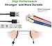 Phone Charger,Wall Charger Fast Charger-Adaptive Fast Charger Kit for Samsung Galaxy S8/S9/S10 Plus/Note8/9, Recharger Kit Include 2 xCharging Adapter & 2 x Type-C USB Cable