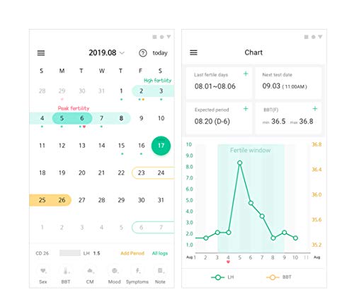2 Pregable+Combo+Ovulation+Pregnancy+Tracker