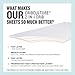 CribCulture Pack N Play All-in-One Mattress Protector System - Padded Sheet is Sewn onto the Waterproof Mattress Pad - Change Only ONE Item on Your Play Yard, Baby Playpen, Portable Crib Mattress