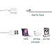 Apple Pencil Charger, KeyEntre Apple Pencil Charging Adapter Recharger Cable for iPad Pro 9.7, 12.9 inch Accessories, 100cm