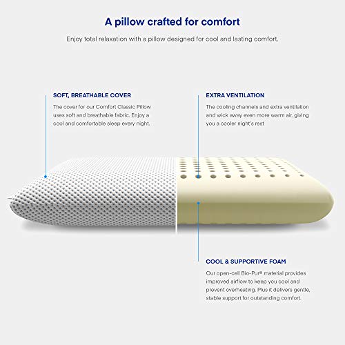 AMERISLEEP Luxury Comfort Classic Best Sleep Pillow (Soft King) Sleep