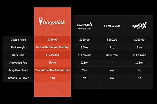 image for Bivystick Satellite Communication Device.