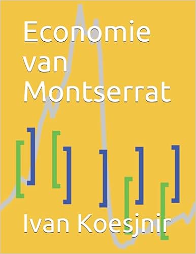 Economie van Montserrat