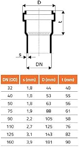 Ostendorf K12983 HTsafe Corner Branch DN 110/110/110 67 Degree Gray Pipe view 3