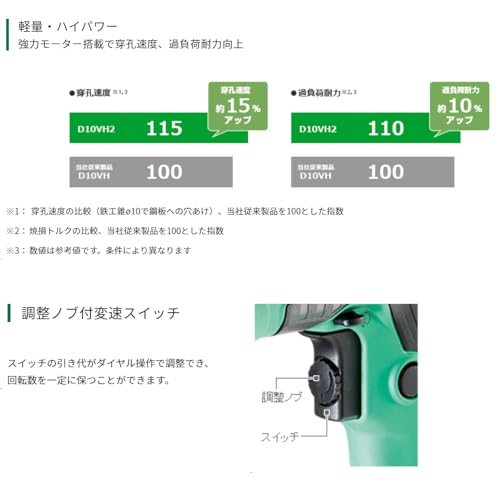 HiKOKI Former Hitachi Koki Variable Speed Drill, AC100V, 680W, Ironwork: 0.4 inches (10 mm), Woodworking, 1.0 inches (25 mm), Stepless Speed with Fine Adjustment Mechanism D10VH2