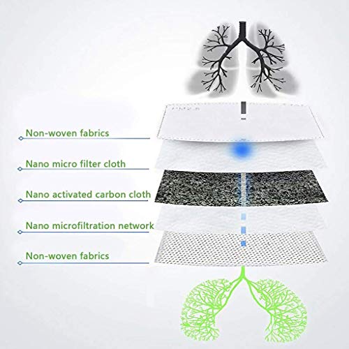 200 packs of PM 2.5 activated carbon filter (5 layers), permanent household protective filter