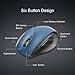 TECKNET Wireless Mouse, 2.4G USB Computer Mouse with 6-Level Adjustable 4800 DPI, 30 Months Battery, Ergonomic Grips, 6 Buttons Portable for PC, Chromebook, Mac - Blue