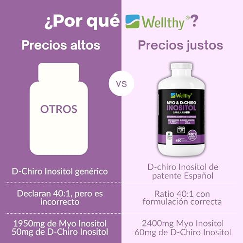 Wellthy Myo & D-Chiro Inositol 480 Cápsulas. Mezcla Óptima 40:1, 2400mg Myo Inositol y 60mg D-Chiro Inositol, Ingredientes 100% Naturales, 4 Meses de Consumo, Gluten Free, Sugar Free, Vegan.