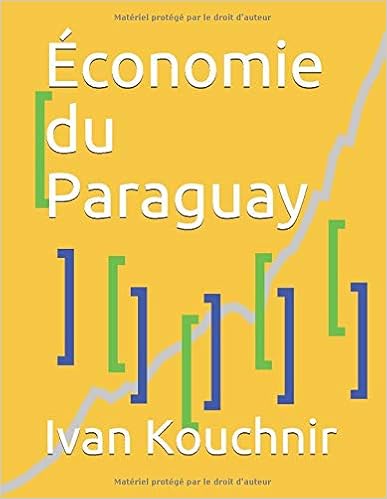 Économie du Paraguay