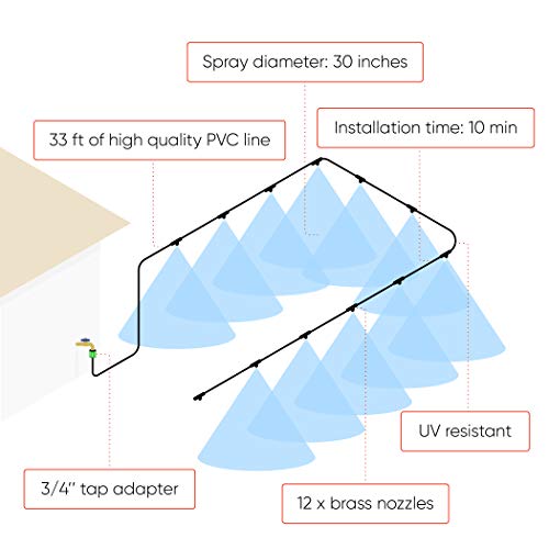6 Kenley+Outdoor+Misting+System+Irrigation