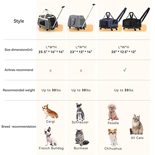 Petsfit Pet Carrier with Removable Wheels Pricepulse
