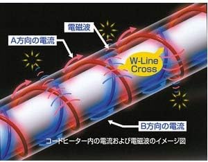 Amazon 電磁波カット ホットカーペット 電気カーペット 2畳用カバー付 ダニ対策 切り忘れ防止タイマー 暖房面切替 1 2電力運転機能 ゼンケン カバー付セット