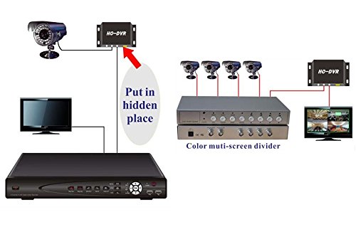 Eoncore HC-DVR Dual Card 128GB Large Storage TF / SD Card Mini DVR 1CH Video+1CH Audio H.264 HDMI USB CCTV Camera Video Recorder C-DVR - Thumbnail 6