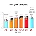 Lucklybestseller Metal Lighter Case Cover Holder Gold Color for BIC Mini Size Lighter J5