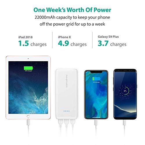 image for RAVPower Portable Charger 22000mAh External Battery Pack 22000 Power B